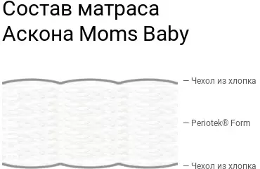 Детский матрас Askona Moms Love Baby 70x165 - фото
