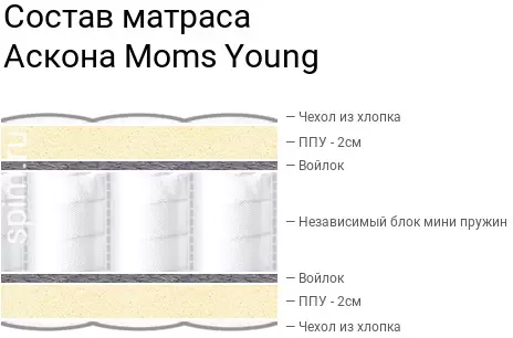 Детский матрас Askona Moms Love Young 80x160 - фото